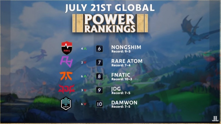 强的竞争力 强的竞争力