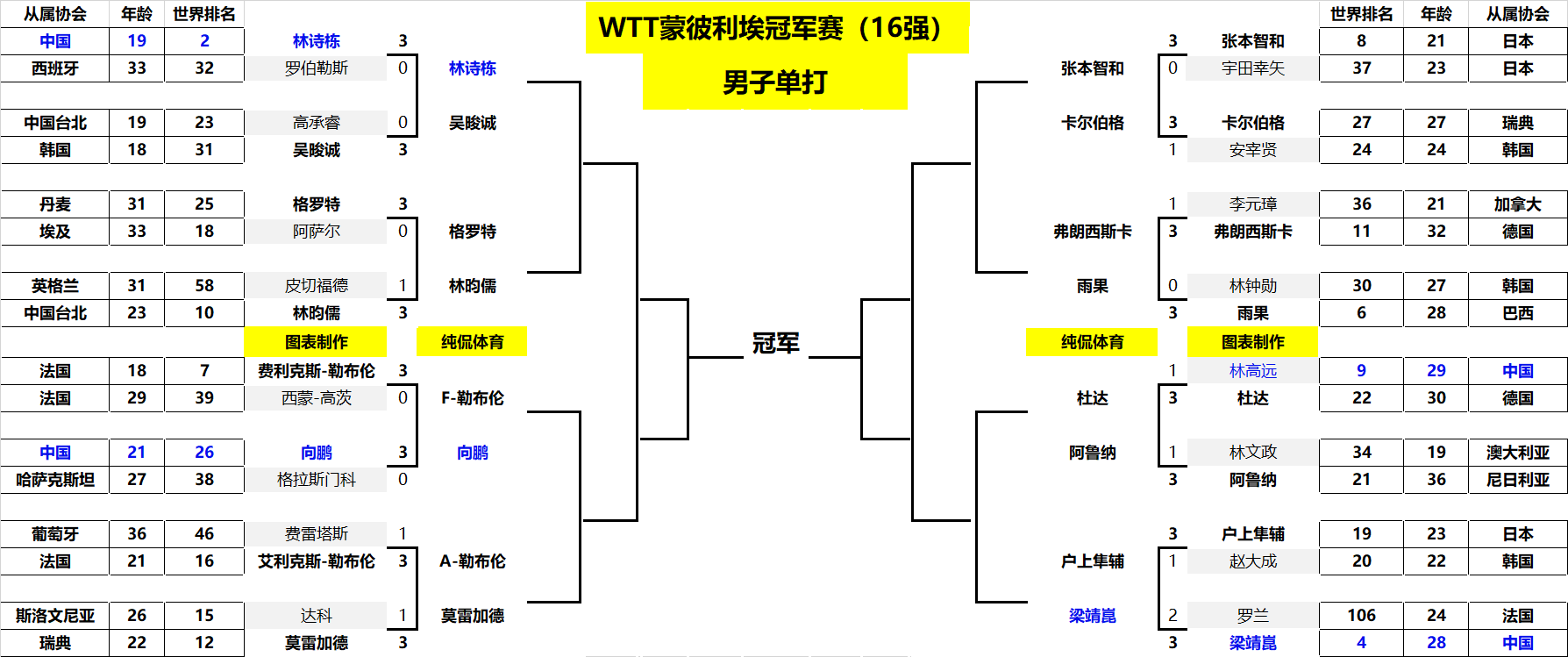 突然提速 突然提速